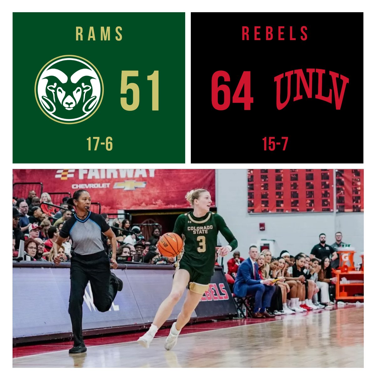 N7Jedi83's tweet image. Lexus Bargesser scores a career high 26 points for the Rams, but UNLV takes over in the 4th quarter to hand Colorado State the loss on the road. The Rams will next host the Wyoming Cowboys on Saturday, February 7th. #Relentless #CSURams #CSUWBB #MountainWestWBB #NCAAWBB