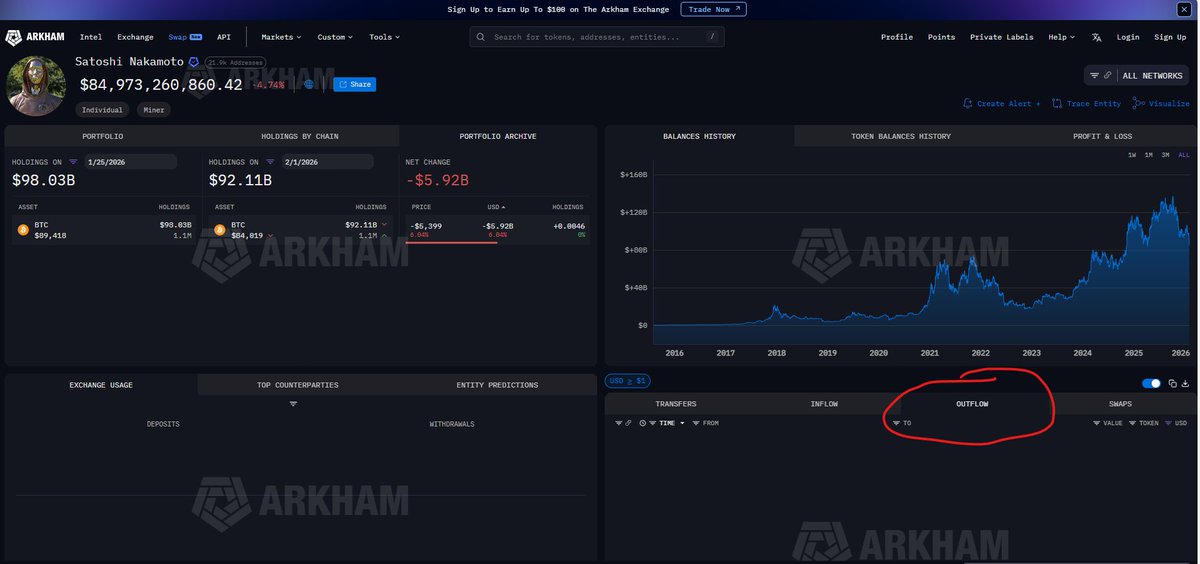 crypto4042's tweet photo. NO $BTC was sold or moved. fudddddddddd https://t.co/DNNvd49a8m