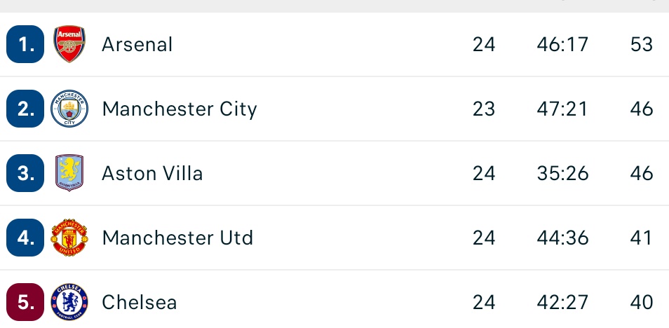 This is what 3 wins in a row does