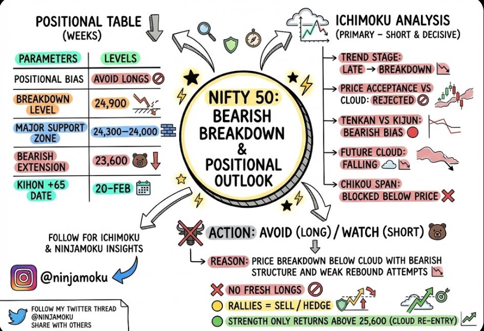 NinjaMoku's tweet photo. Nifty 50 #nify50 https://t.co/n0a8OcQOvU