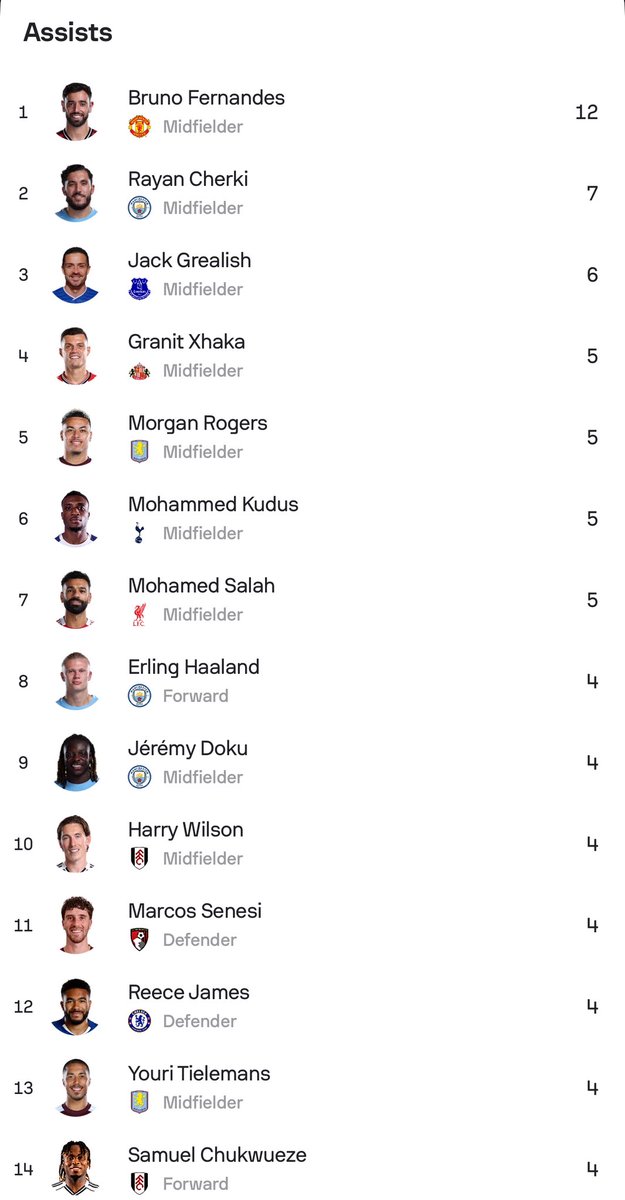 No league leader’s player at all … embarrassing 🤮🤮🤮🤮