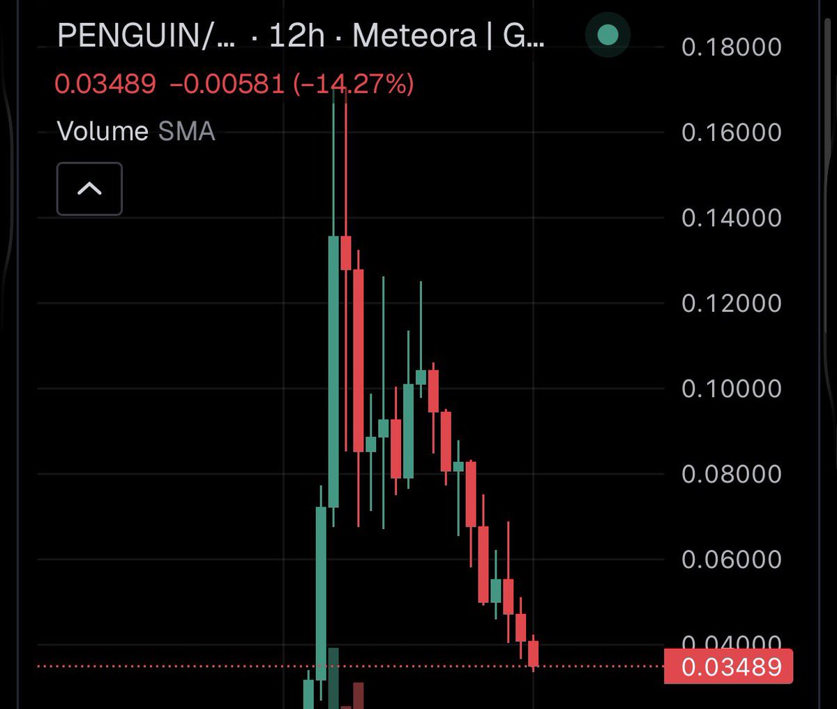 You guys sold that penguin token right?😂