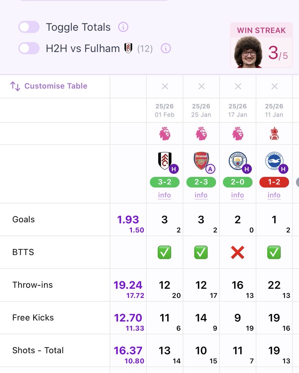 3 out of 5 for <a href="/TheUnitedStrand/">TheUnitedStrand</a>