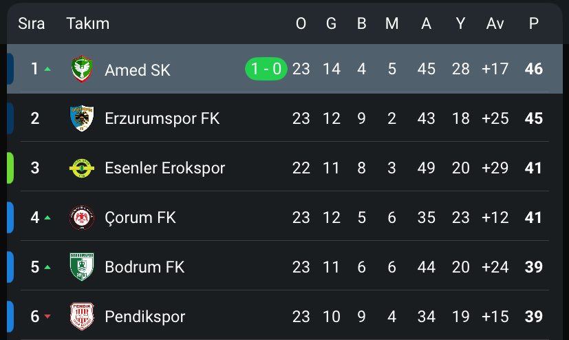 Yukarı bak yukarı oçocuğu @.arzırum