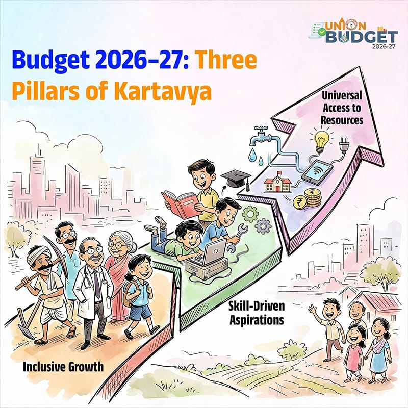 Three pillars. One vision. A stronger India. #ViksitBharatBudget