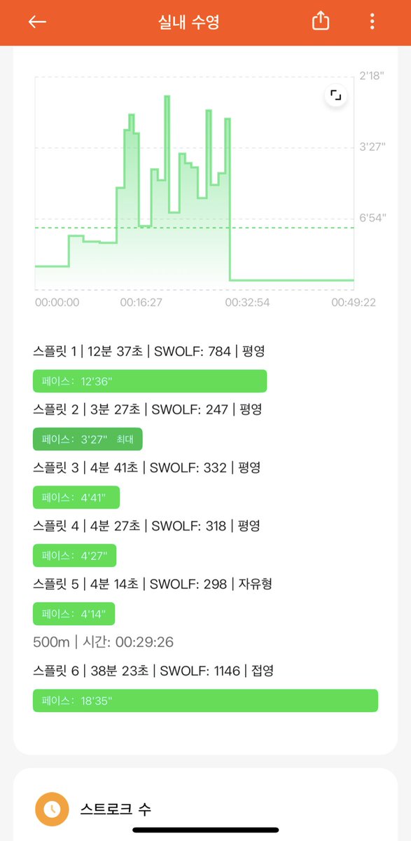 breadpuppit's tweet photo. 일요일에 엄마 수�� 강습해주고 왔더니만 페이스 18분 35초가 찍힘 하
백미터에 12분 18분 이러면 익사 직전인 거 아니야? 구하러와야지 니가 그러고도 스마트워치니 https://t.co/mxQNRZCPam
