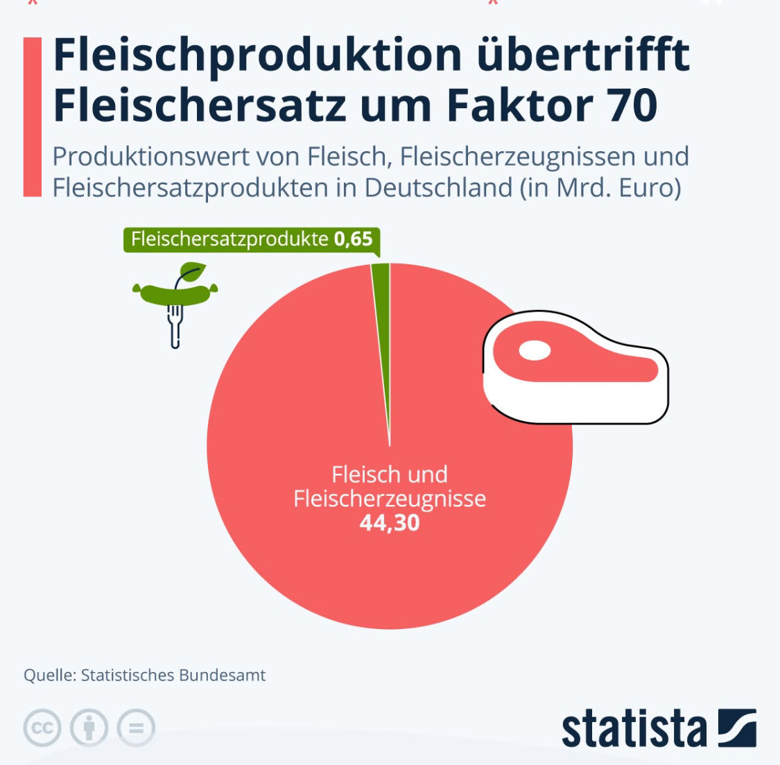 Bauer Willi 🥕🍓 tweet media