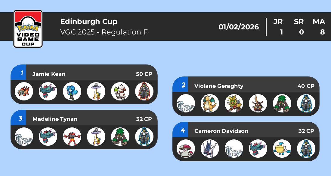 Scotland VGC tweet media