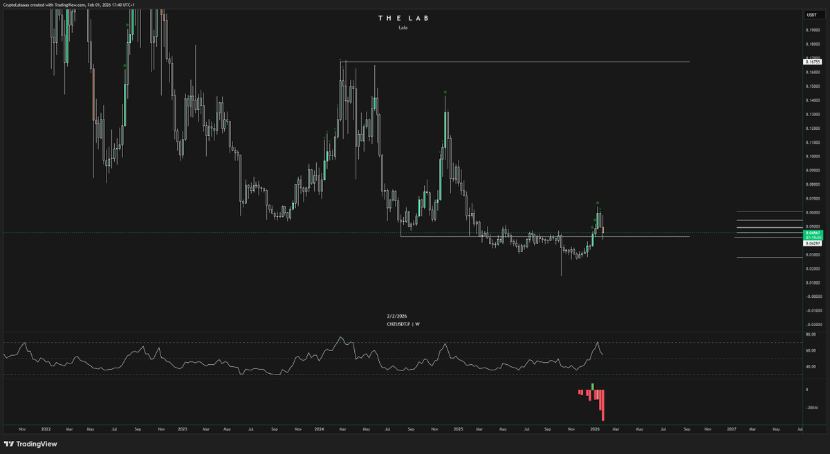 I dont know about you but I just wanna smash the green button on $CHZ