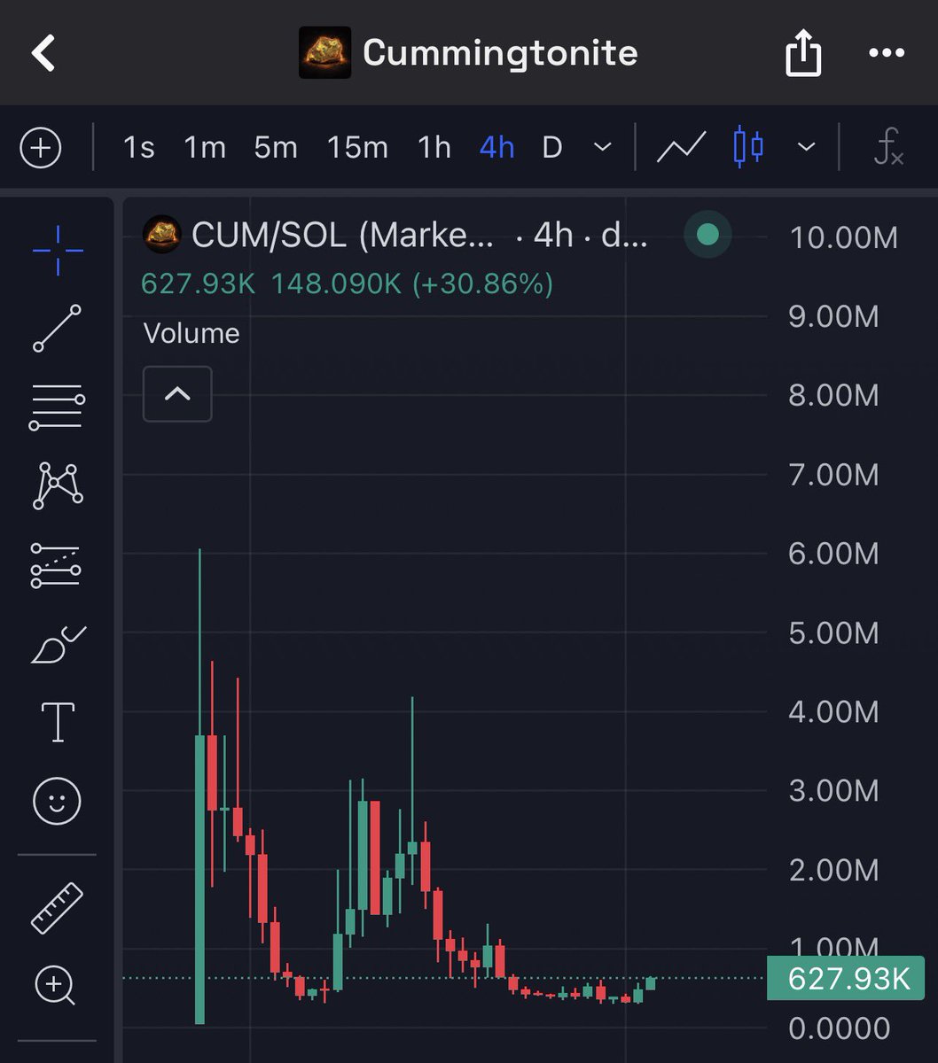 $copperinu ripping.
$copcat ripping.
$cum - Cummingtonite, a real rare mineral with a name that’s already a joke among geologists is just warming up from a double bottom in the chart.

Millions cummingtonite!