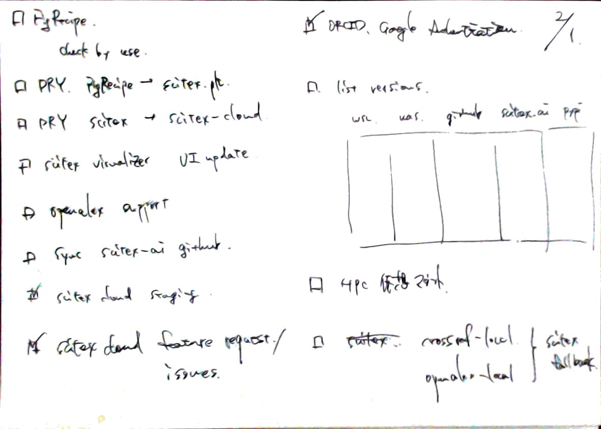SciTeX_AI's tweet photo. 1/2 Feb 1 dev progress

scitex-cloud v0.6.10-alpha:
- Google + ORCID OAuth on signup
- Staging env (port 31294, orange favicon)
- Terminal Broker (prevents Daphne deadlocks)
- Docker→Host path fix for SLURM
- Open Graph meta tags

#OpenScience #Python https://t.co/WvCB0ZMLbl