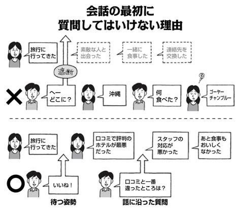 1枚目…教科書で書かれているコミュ障
2枚目…本物のコミュ障 
