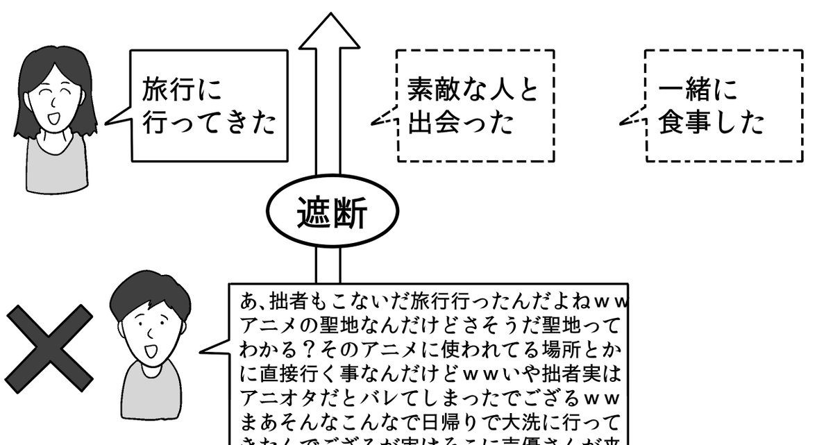 1枚目…教科書で書かれているコミュ障
2枚目…本物のコミュ障 