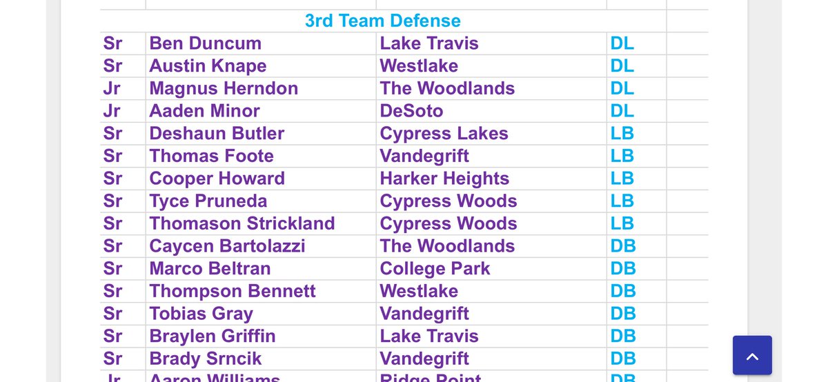 Magnus Herndon OLB/EDGE tweet media