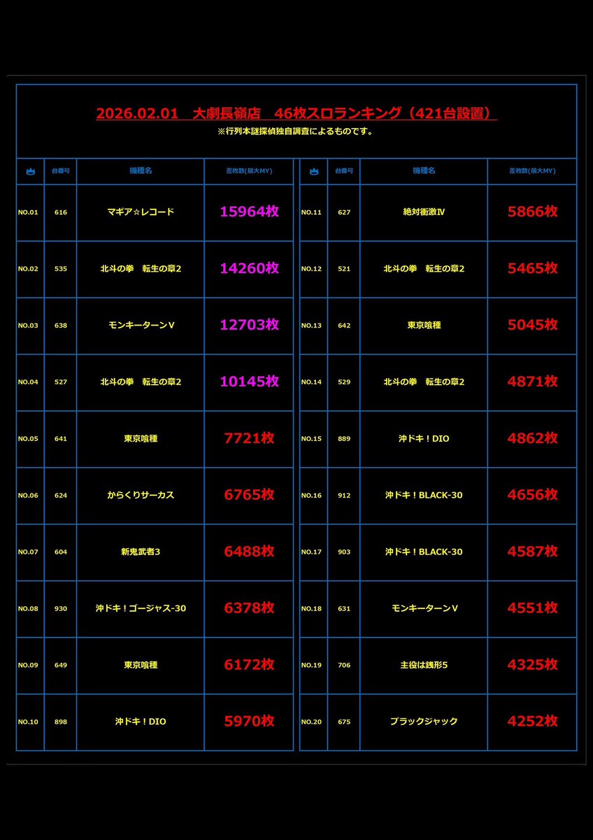 🌈行列本🪙 (@gyouretsu777) / Posts / X