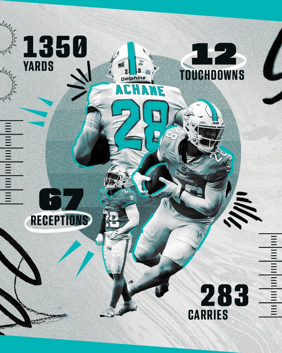 It’s #ProBowlGames week for Achane 😎