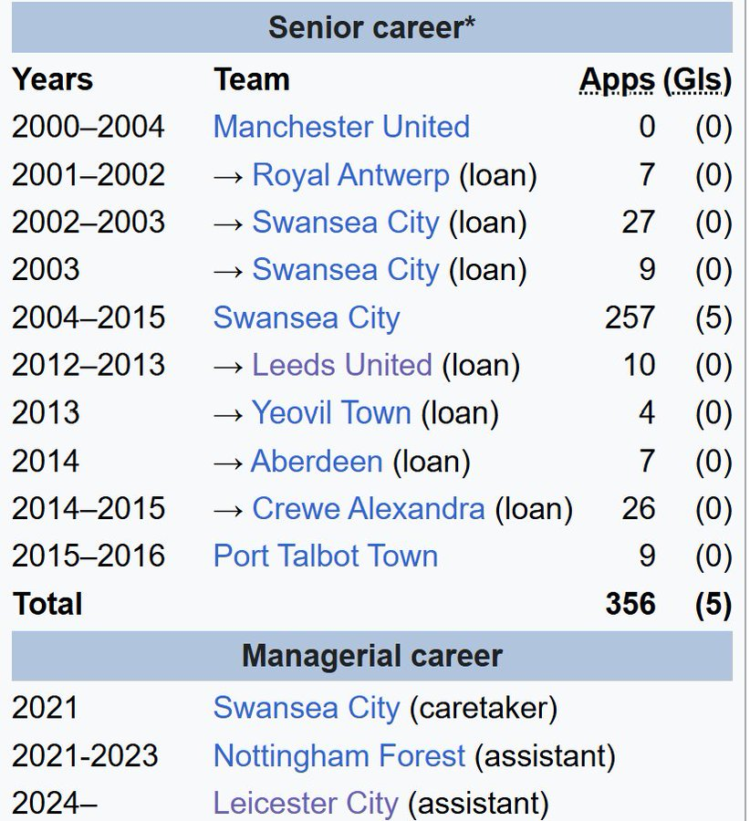 The Extreme Football Enthusiast tweet media