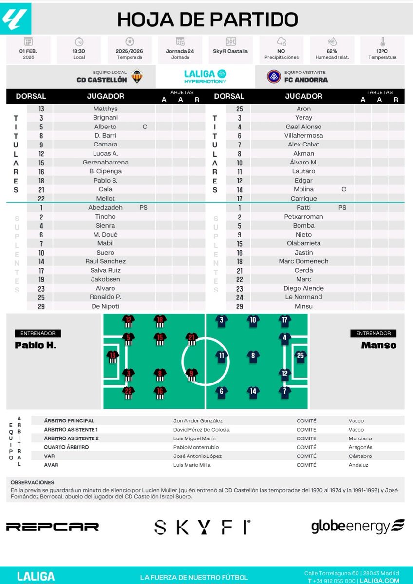 El Castellón presenta tres variaciones en su once inicial para medirse al Andorra en Castalia. Regresa Alberto al eje de la zaga y vuelven a la titularidad Pablo Santiago y Camara en detrimento de Mabil y Jakobsen.