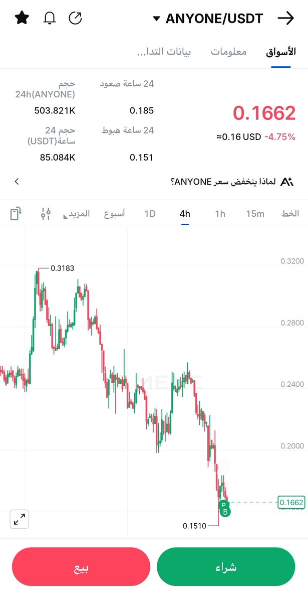 I bought a good quantity here. We'll be 
 rich soon
$anyone
. A list  <a href="/krakenfx/">Kraken</a>  <a href="/BitMartExchange/">BitMart</a>  coming soon.

$zera $vra $rio $naka. $paal