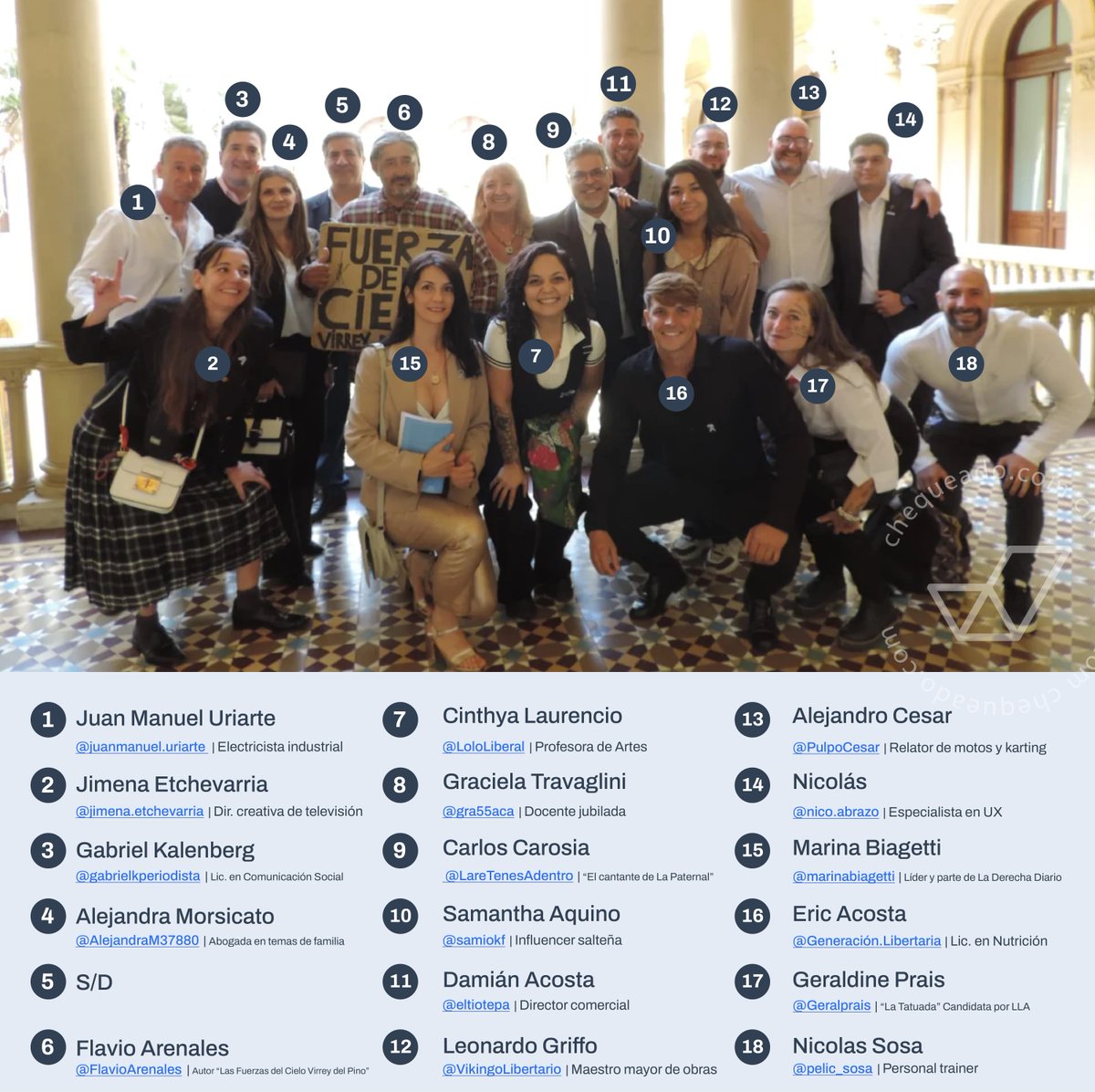 Parte del troll center de Milei , cobran millones de "la tuya " pero eso no te molesta.