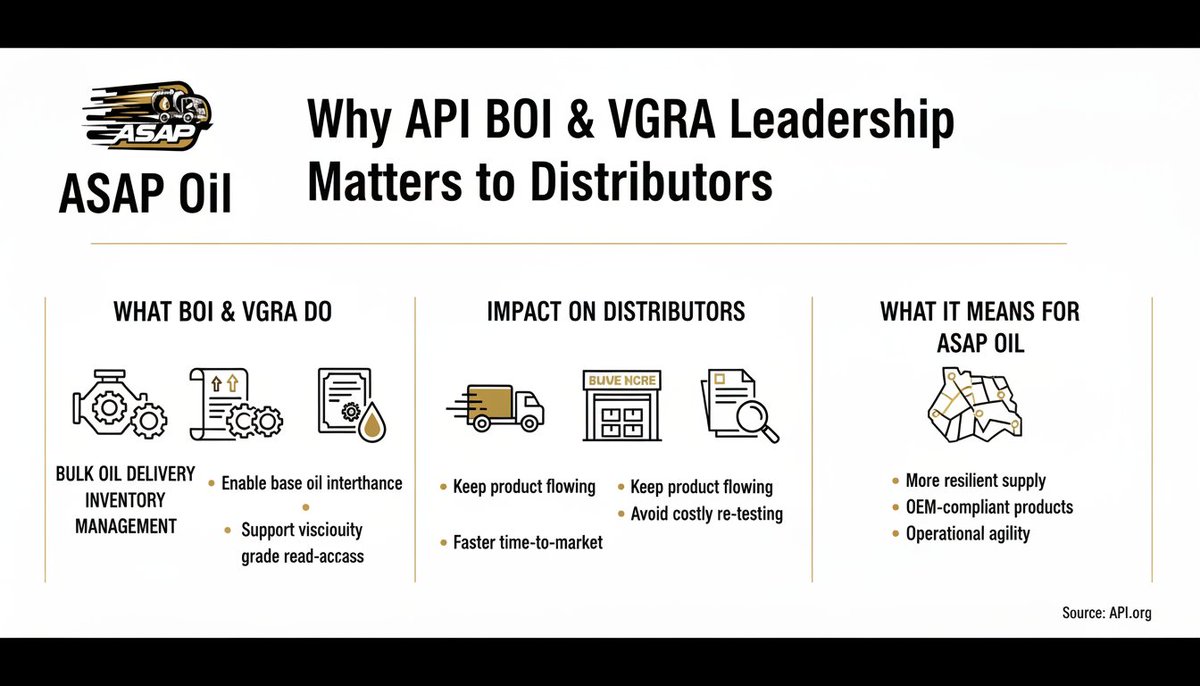 Liz Cisneros, base oils technology manager at Motiva Enterprises, has been named chair of the American Petroleum Institute (API) Base Oil Interchange (BOI) and Viscosity Grade Read-Across (VGRA) Task Force.

asapoils.com/liz-cisneros-a…