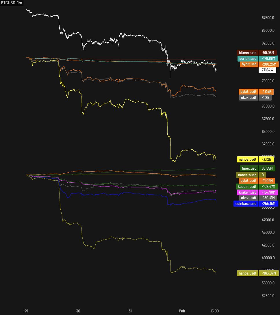You're doing me a favour by taking it down...

But hearing you say that when you sell billions and then write these messages is almost funny. 

But thank you, send it further down, I'd appreciate it sit 🤗