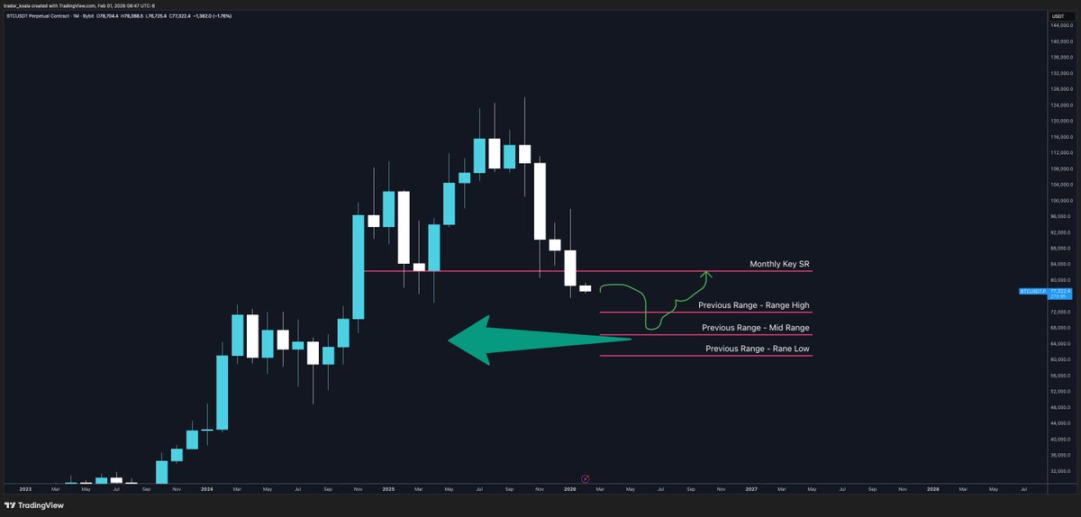 Trader Koala tweet media