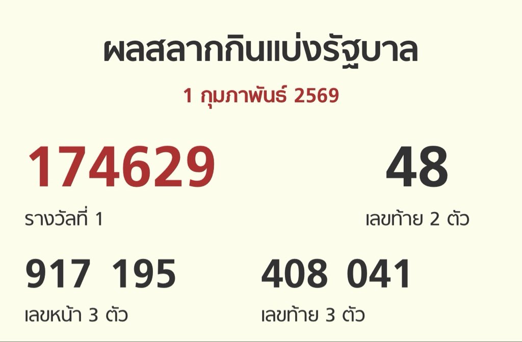 เว็บหวย จ่ายไว ไม่มีอั้น
📷พิเศษ📷 ฝาก100รับเพิ่มอีก50 
🎉มีกลุ่มเลขเด็ดเข้าฟรี
สมัครสมาชิก shorturl.asia/vJTeE
เข้ากลุ่มหวย แอดไลน์ <a href="/wtf168/">WTF168</a> 
 lin.ee/Rkvg6WQ

#หวยไทย #หวยลาว #สล็อต #สล๊อต  #หวยยี่กี่ #หวยออนไลน์lottovip #หวยลาวสูตร #หวย #หวยยี่กี  #หวยสลากกินแบ่งรัฐ