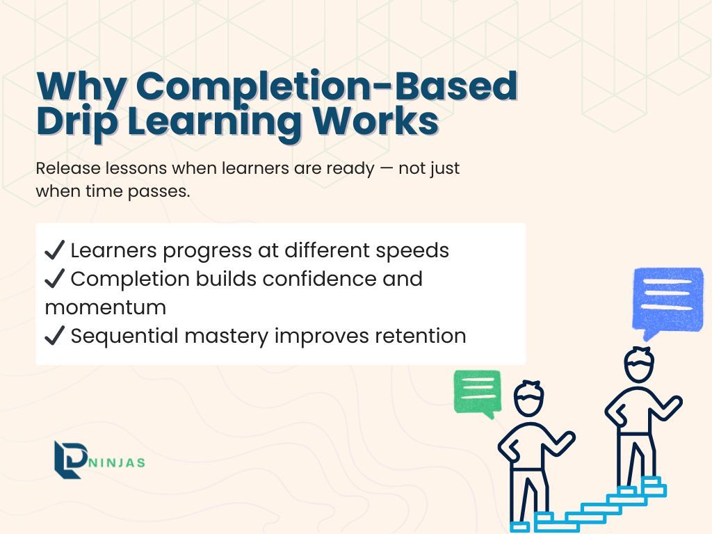Real learning progression depends on lesson completion — not just time since enrollment.

Here’s why completion-based drip learning improves retention and engagement 👇
ldninjas.com/the-psychology…

#LDninjas #OnlineLearning #LearnDash #EdTech #CourseDesign
