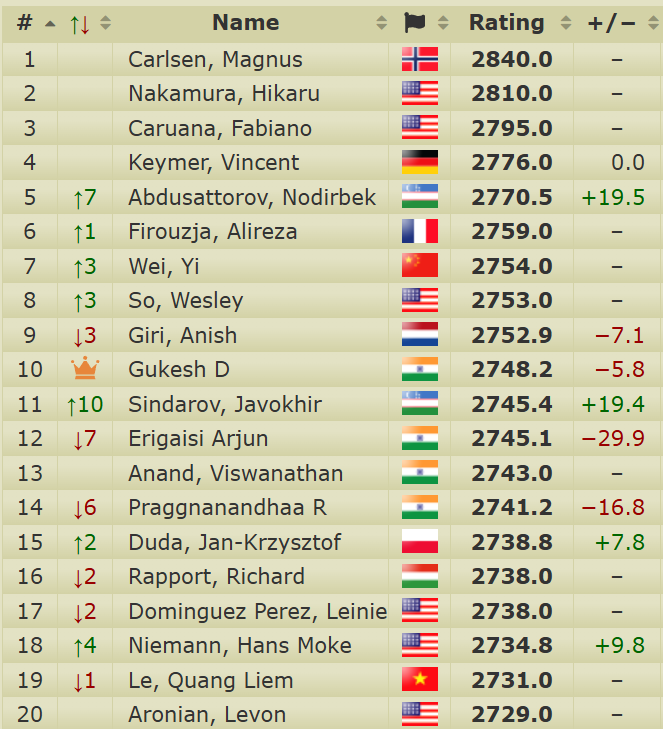 agadmator tweet media