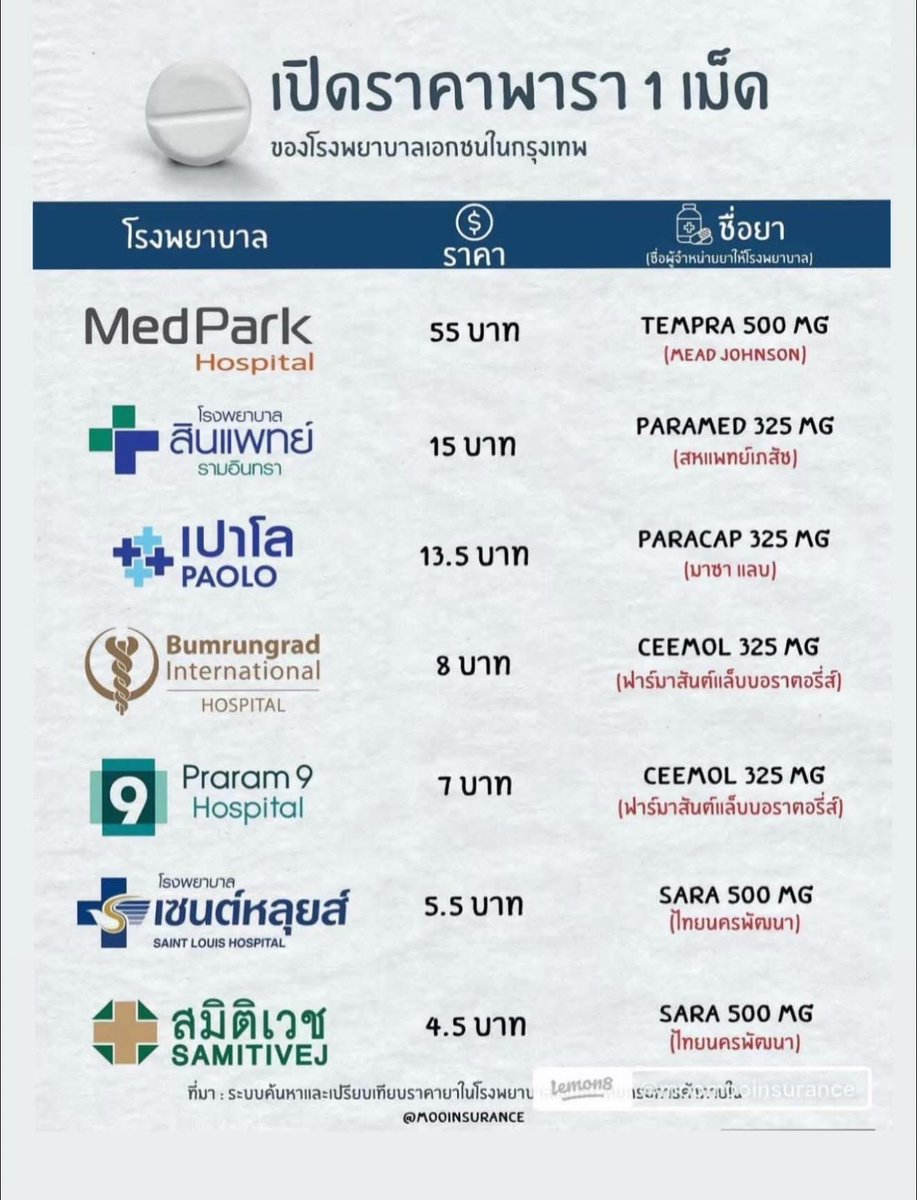 ganblade's tweet image. ทำไม MedPark แพงโดดขนาดนั้นอะ