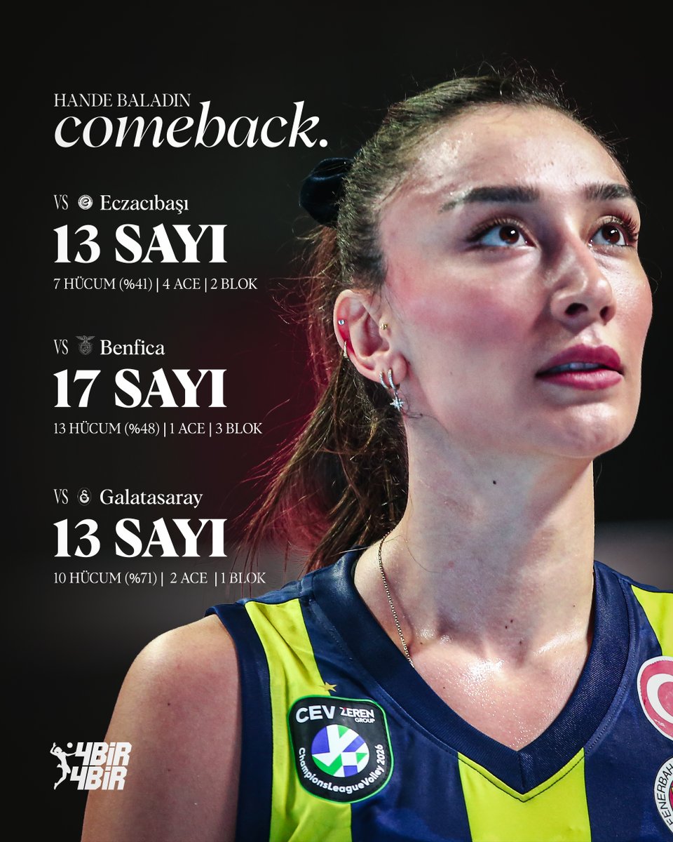 ⭐️ HANDE IS BACK! Hande Baladın, sakatlığının ardından çıktığı üç maçta da çift hanelere çıktı. Hande'nin performansını nasıl değerlendirirsiniz? ✍️