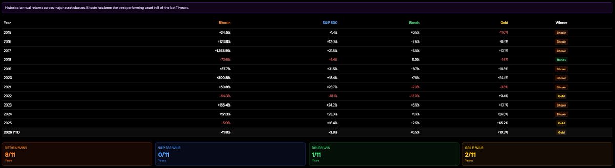 Historical annual returns across major asset classes: