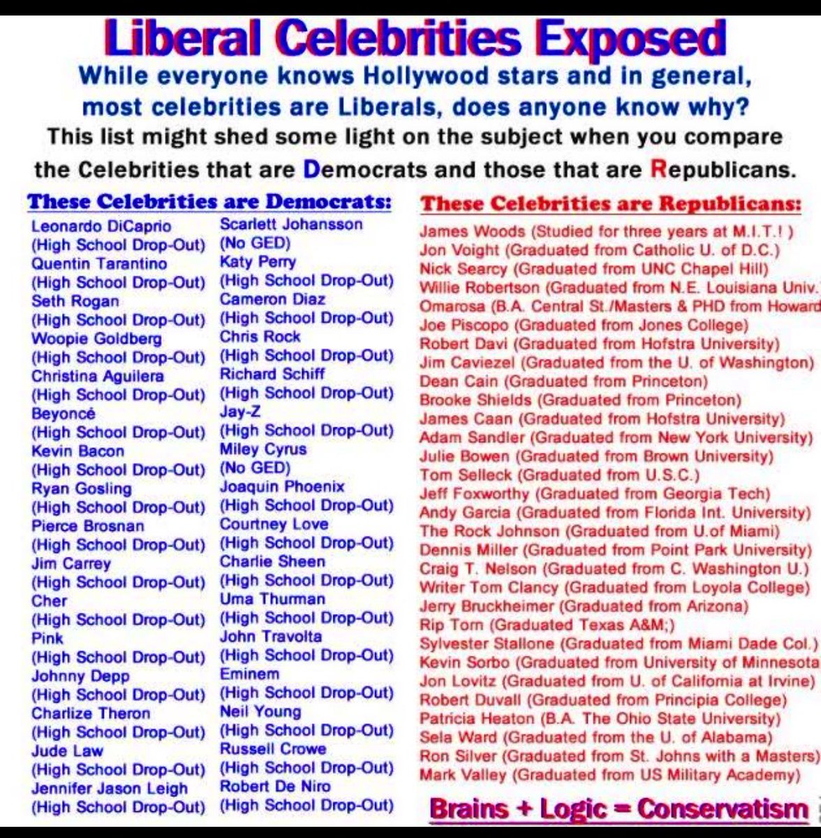 I posted this back in 2017.  With the steady stream of woke leftist bullshit coming from Hollywood…. Thought it was worth posting again.