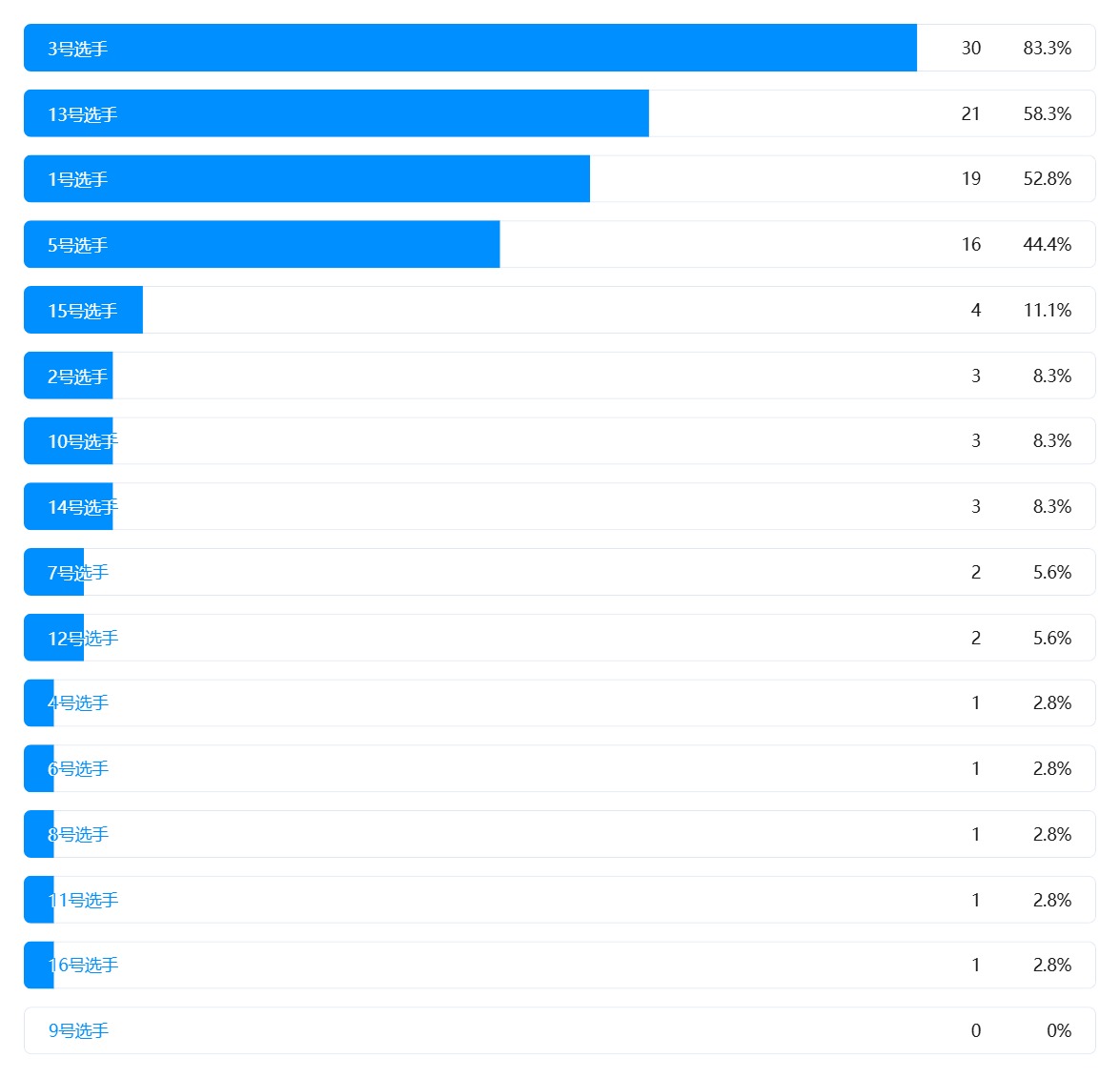最强的瑞亚哥 Rhea the INVINCIBLE tweet media