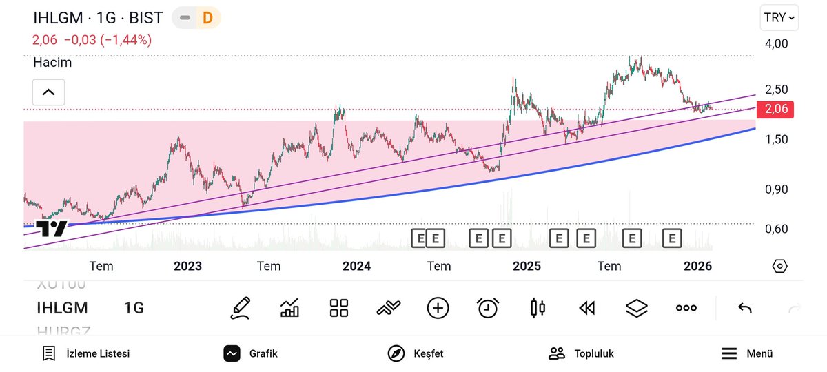 Ozcan@ozcan tweet media