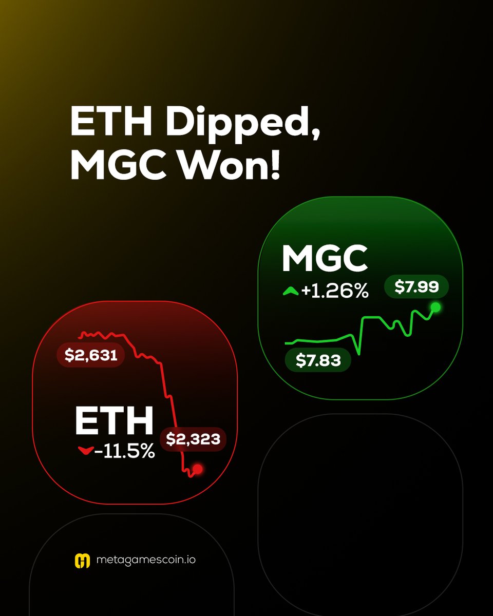 Meta Games Coin tweet media