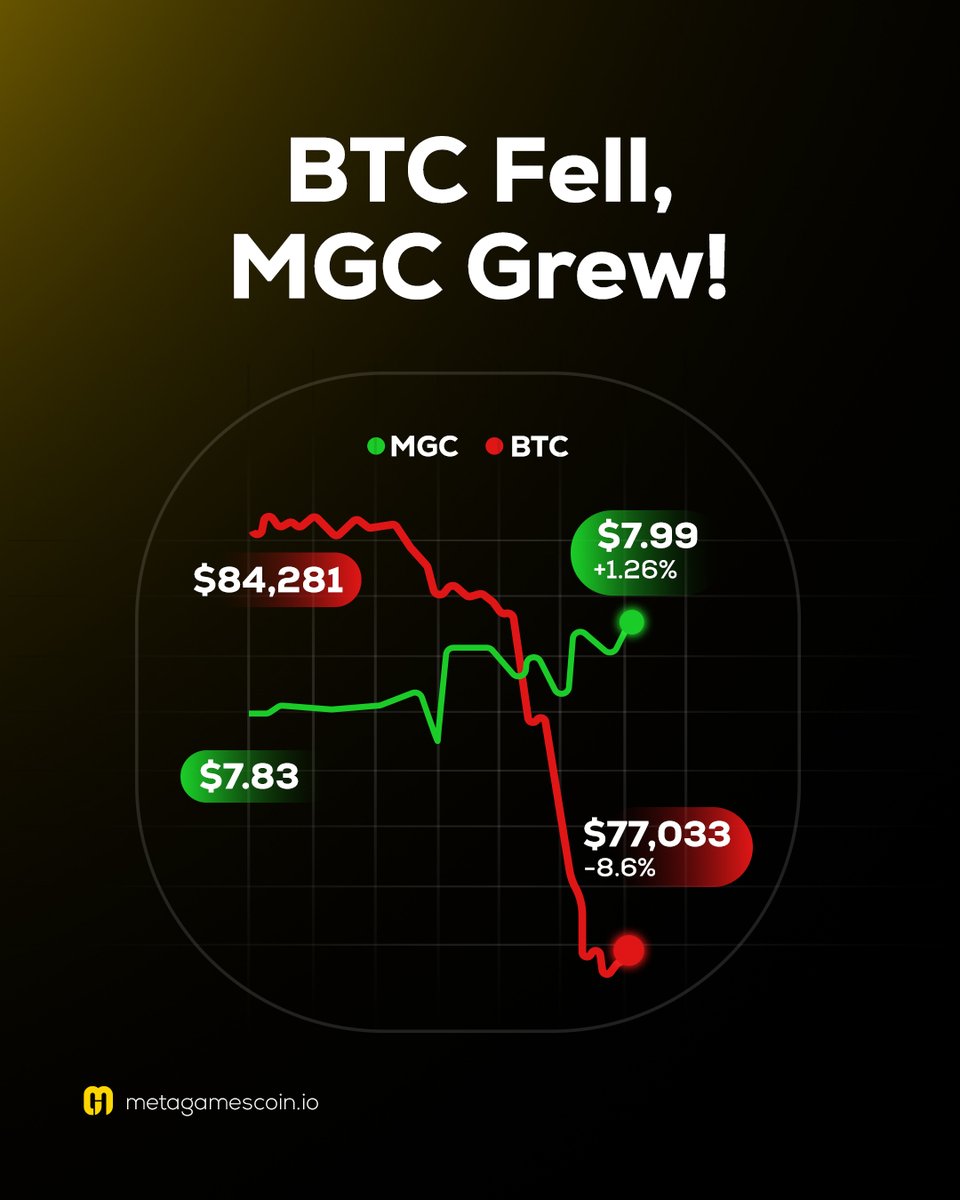 Meta Games Coin tweet media