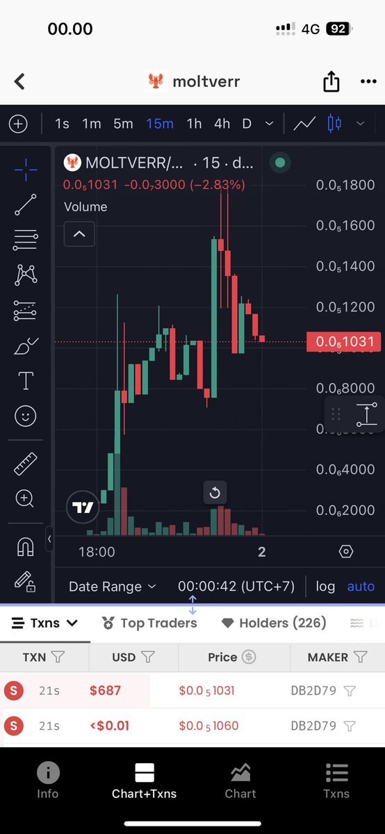$MOLTVERR

GAMBLE
META LOBSTER THAT IS STILL WARM🦞

CA:
0xAeee9062939c935eF5f7FdCaA305B87C2E248b07