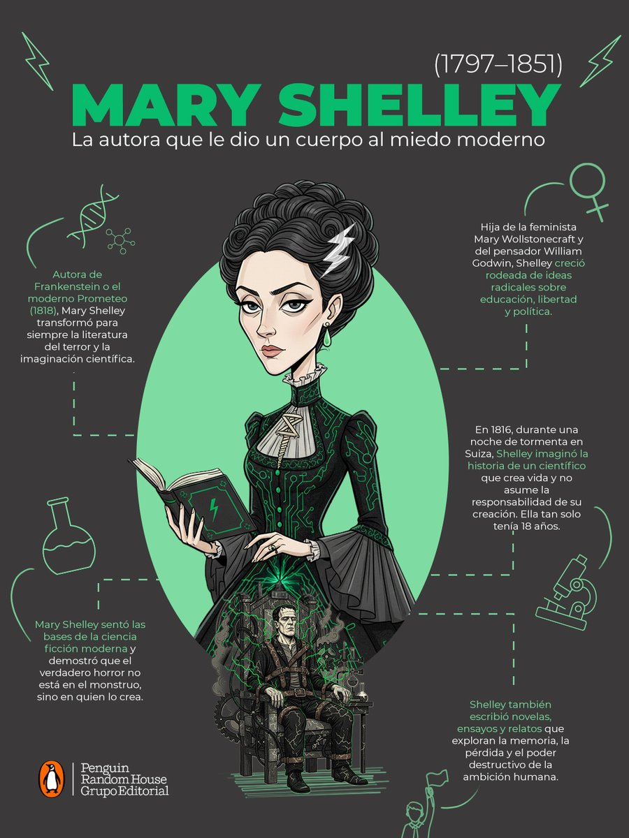 penguinlibrosmx's tweet photo. "Nada duele tanto a la mente humana como un cambio grande y repentino".

#MaryShelley #Aniversario #Quote #PenguinLibrosMX https://t.co/WHmjOWJtbF