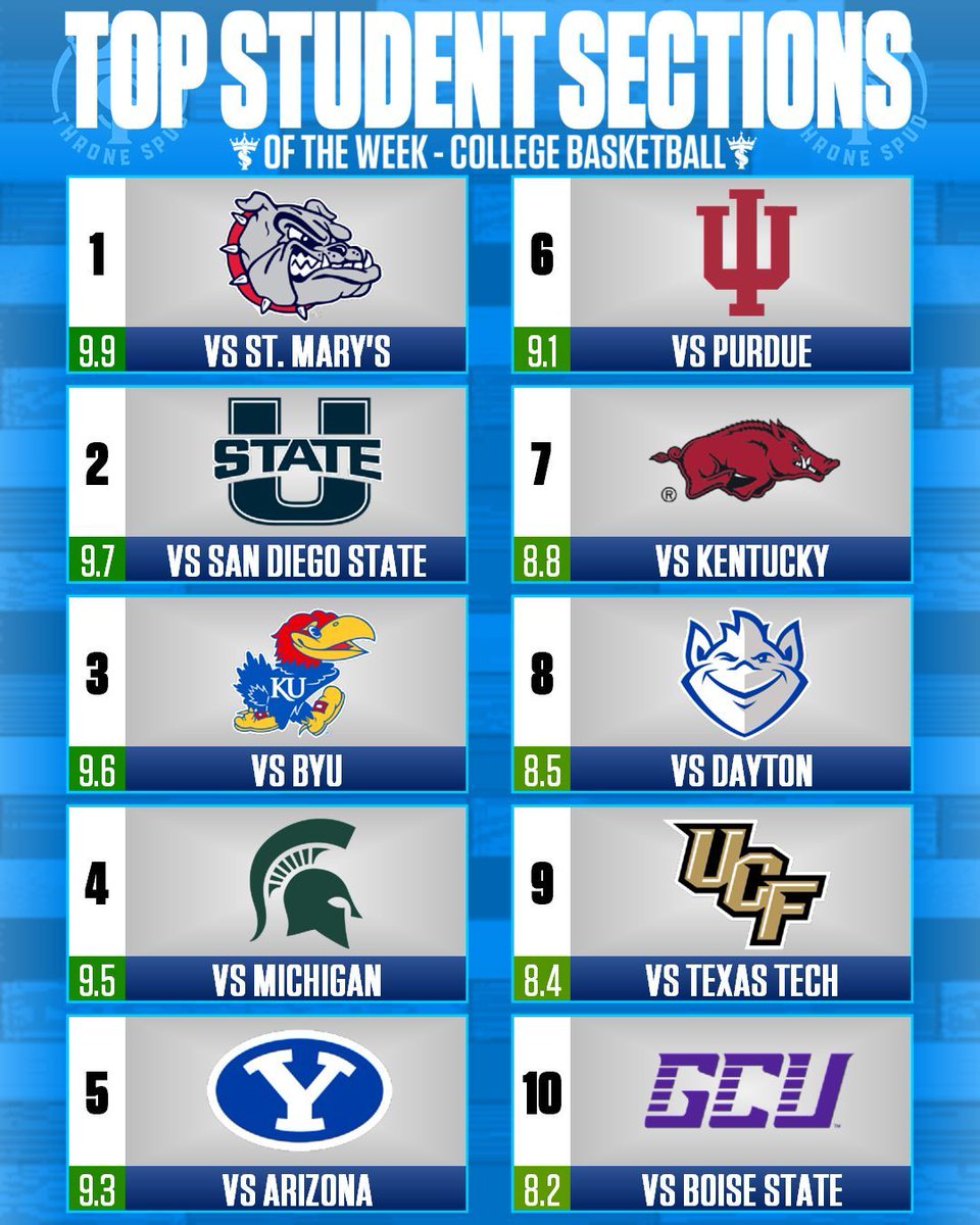 Throne Spud tweet media