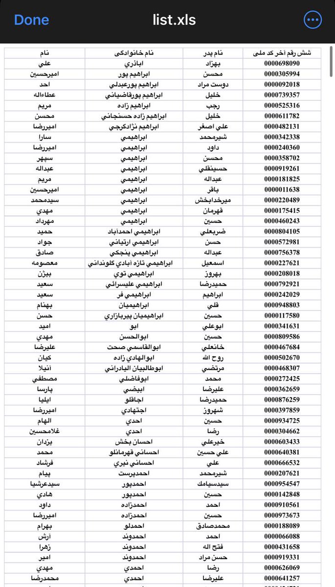 Iran has released identities of 2,986 individuals killed in the recent riots. Authorities state most were bystanders and police killed by rioters/terrorists. The total death toll is 3,117; the 131 discrepancy is due to unidentified persons or data inconsistencies, to be corrected
