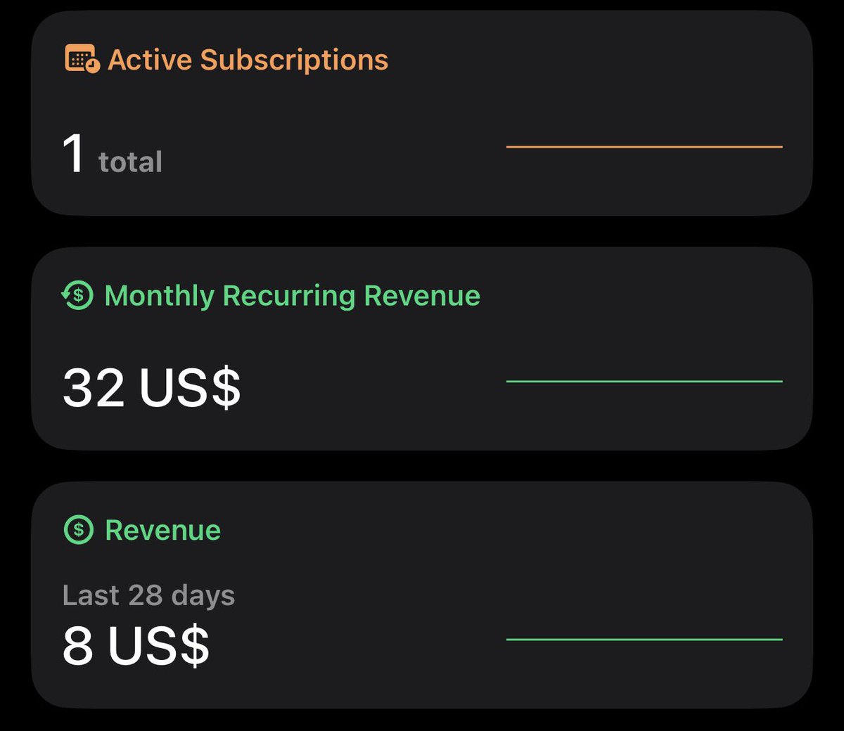 Gvindor's tweet photo. I got my first-ever subscriber!

The road to freedom is long and bumpy, but the first step has been made.

A small step for my app, a big leap for my confidence. https://t.co/4H51FWCvtu
