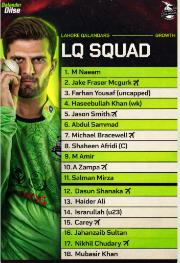 KhanXada1230's tweet photo. 🚨 Mock Auction Squads are OUT! 🚨

All teams have locked in their firepower 💥
Now the big question 👀👇
 Who do you think has assembled the STRONGEST squad of the mock auction?
#MockAuction #PSLVibes #CricketTalk https://t.co/xIQBeHFCSW