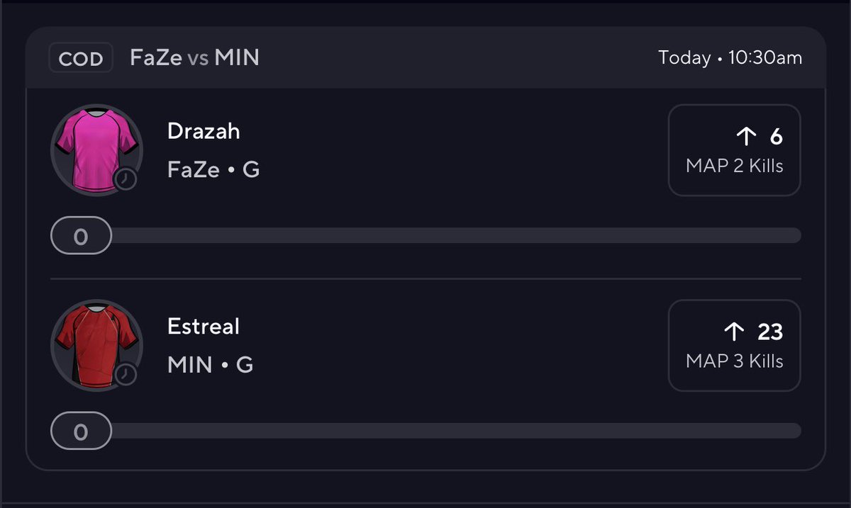 reqzzyspx's tweet photo. FAZE 🆚 G2
• Drazah on colossus snd averages 7 kills
• Estreal on den overload averages 23 kills
#codpicks #codbets #prizepicks https://t.co/QxYRso9jR2