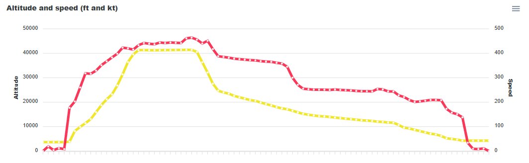 Think I started my descent a touch early?