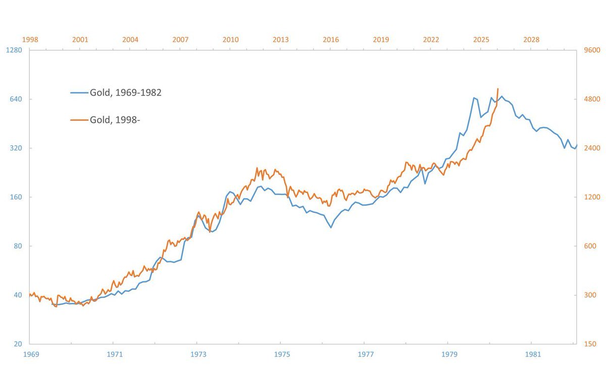 The Fortune Teller @ Wheel of Fortune tweet media