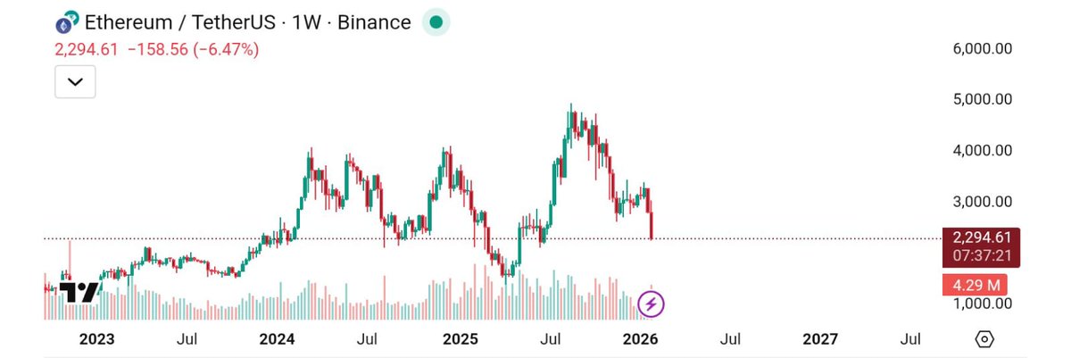 CRYPTO CRED tweet media
