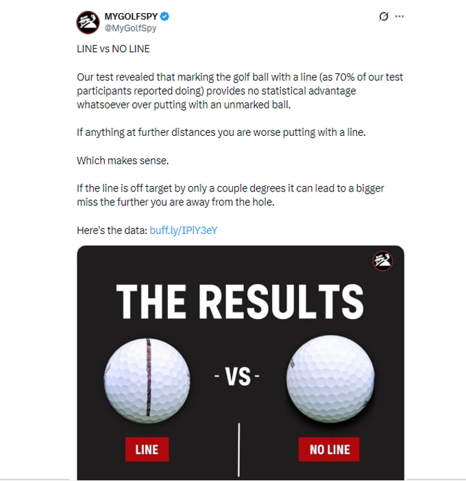 LouStagner's tweet photo. MyGolfSpy "tested" line vs no line when putting and came to a sweeping conclusion. 

Love seeing golf assumptions tested. We need more of that.

The conclusion that MyGolfSpy came to however... that using a line on the ball "provides no statistical advantage whatsoever", is significantly more confident than the test justifies.

The conclusion is out over its skis. 

A small group can give you a directional hint, not a universal rule for every golfer. And with putting, the details matter a lot. If you roll a bunch of putts in a row, you naturally get sharper just from repetition.

You start reading the break better, your speed gets better, and your stroke settles in. Unless the test carefully alternated "Line" vs "No Line" (and controlled the order), the result can be influenced by warm-up, learning, or fatigue as much as anything else.

Another interesting detail of the test is everyone used the same putter.

That’s great for keeping equipment consistent, but if it wasn’t each player’s own putter, you’ve added a new variable...

How quickly did a player adapt to an unfamiliar putter’s look, balance, and feel? Also, was that new putter fitted to that person?

The new putter can easily swamp tiny differences you’re trying to attribute to the line on the ball, especially over a relatively small number of reps.

There’s also a measurement issue. “Total putts to finish the hole” mixes a bunch of different skills into one number... start line, speed, and the short putt you face after you miss teh first putt.

The line on the ball is *mostly* an aiming tool, but this test can’t tell whether any difference came from aim, pace or read.

And remember, we know nothing about the order in which putts were hit, and players were not using their own putter. 

The honest takeaway is simple...

Golf rarely has absolutes. For some golfers, a line improves commitment, it improves start line, and they make more putts.

For others, it slows the routine down or makes them steer the putter and they get worse.

Both can be true.

If you want to test it in a way that actually answers the question...

Hit putts while alternating Line/No Line every other rep, track first-putt makes and leave distance, do it across multiple days... and use your own putter.

Or put this to the test on the course. Play 10 rounds with a line and 10 without. Alternate using the line each round (use line in round 1, no line round 2, line round 3, etc...). Track strokes gained putting. 

What matters most in golf is what works for you, not what a single small test claims for everyone.