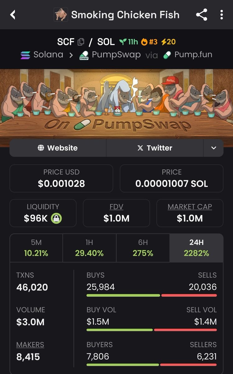 Bullrun_Gravano's tweet photo. $SCF @ChurchoftheSCF

SEND IT

CcYCAx8NzB45yGJT29pxHW1JJ8EHfDLFifkUd7Vxpump

https://t.co/wruek29DfV https://t.co/h4TSkHiv3Y